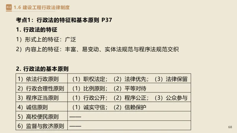 01.2025杜诗乐-精考速通-法规1_2026年一级建造师_2026年一建法规_2025年一建法规SVIP_02-基础精讲✿高端面授✿深度强化_15-法规《精考速通直播》杜诗乐HX_讲义