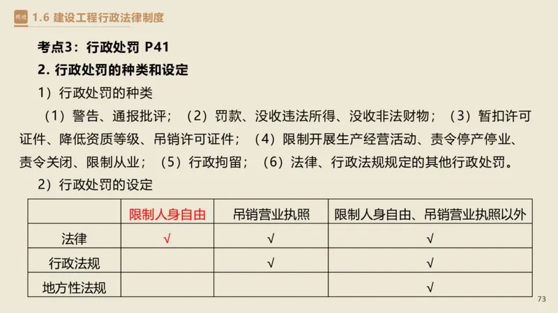 01.2025杜诗乐-精考速通-法规1_2026年一级建造师_2026年一建法规_2025年一建法规SVIP_02-基础精讲✿高端面授✿深度强化_15-法规《精考速通直播》杜诗乐HX_讲义