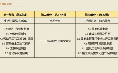 01.2025杜诗乐-精考速通-法规1_2026年一级建造师_2026年一建法规_2025年一建法规SVIP_02-基础精讲✿高端面授✿深度强化_15-法规《精考速通直播》杜诗乐HX_讲义