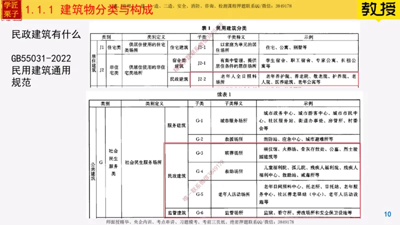 01-建筑物分类与构成_2026年一级建造师_2026年一建建筑_2025年一建建筑SVIP_02-基础精讲✿高端面授✿深度强化_08-建筑《超级精讲班》栗子XJ_25精讲讲义
