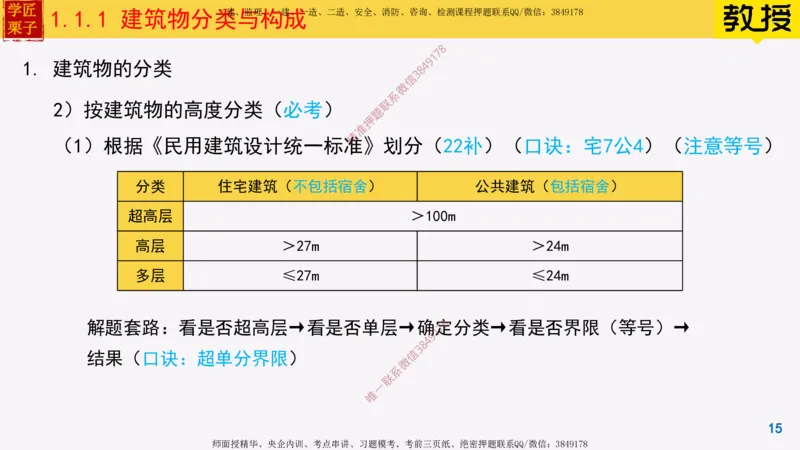 01-建筑物分类与构成_2026年一级建造师_2026年一建建筑_2025年一建建筑SVIP_02-基础精讲✿高端面授✿深度强化_08-建筑《超级精讲班》栗子XJ_25精讲讲义