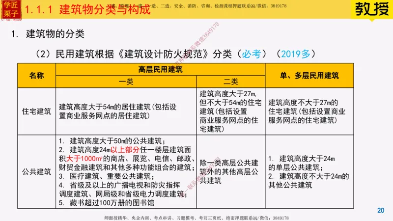 01-建筑物分类与构成_2026年一级建造师_2026年一建建筑_2025年一建建筑SVIP_02-基础精讲✿高端面授✿深度强化_08-建筑《超级精讲班》栗子XJ_25精讲讲义