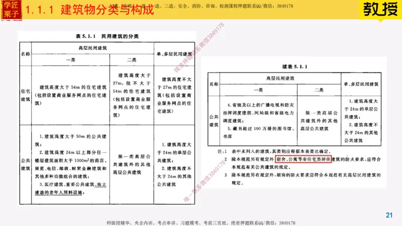 01-建筑物分类与构成_2026年一级建造师_2026年一建建筑_2025年一建建筑SVIP_02-基础精讲✿高端面授✿深度强化_08-建筑《超级精讲班》栗子XJ_25精讲讲义