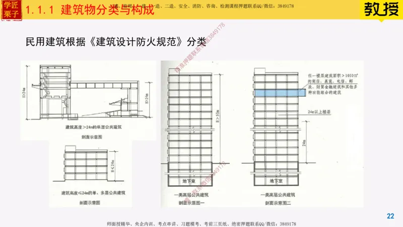 01-建筑物分类与构成_2026年一级建造师_2026年一建建筑_2025年一建建筑SVIP_02-基础精讲✿高端面授✿深度强化_08-建筑《超级精讲班》栗子XJ_25精讲讲义