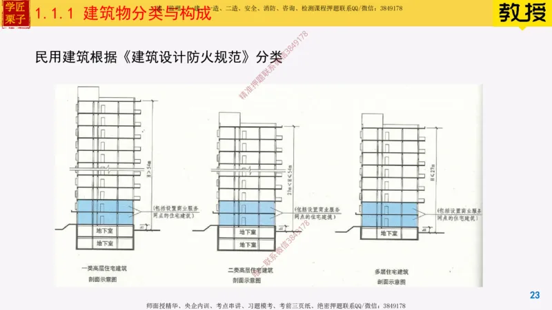01-建筑物分类与构成_2026年一级建造师_2026年一建建筑_2025年一建建筑SVIP_02-基础精讲✿高端面授✿深度强化_08-建筑《超级精讲班》栗子XJ_25精讲讲义
