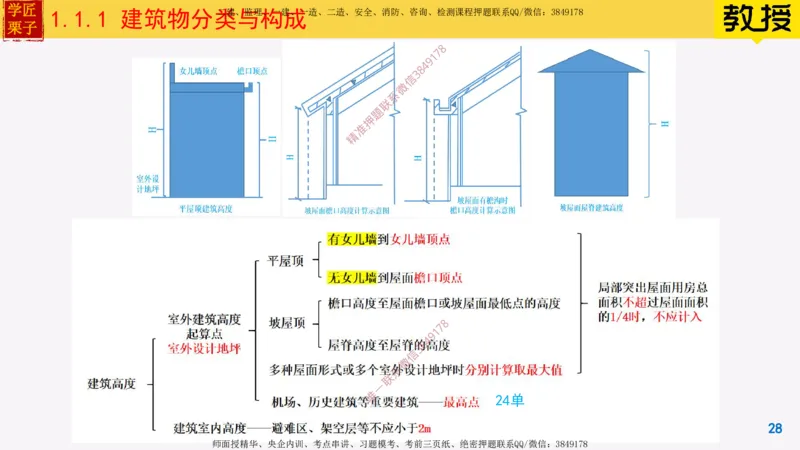 01-建筑物分类与构成_2026年一级建造师_2026年一建建筑_2025年一建建筑SVIP_02-基础精讲✿高端面授✿深度强化_08-建筑《超级精讲班》栗子XJ_25精讲讲义