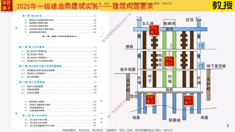 01-建筑物分类与构成_2026年一级建造师_2026年一建建筑_2025年一建建筑SVIP_02-基础精讲✿高端面授✿深度强化_08-建筑《超级精讲班》栗子XJ_25精讲讲义