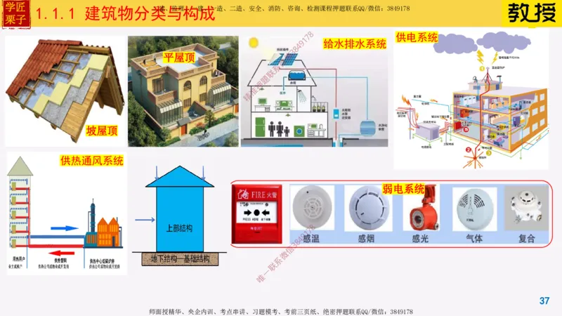 01-建筑物分类与构成_2026年一级建造师_2026年一建建筑_2025年一建建筑SVIP_02-基础精讲✿高端面授✿深度强化_08-建筑《超级精讲班》栗子XJ_25精讲讲义