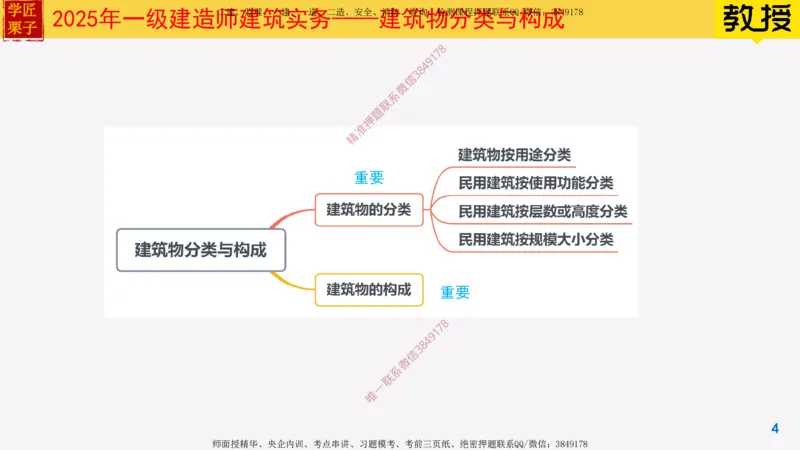 01-建筑物分类与构成_2026年一级建造师_2026年一建建筑_2025年一建建筑SVIP_02-基础精讲✿高端面授✿深度强化_08-建筑《超级精讲班》栗子XJ_25精讲讲义