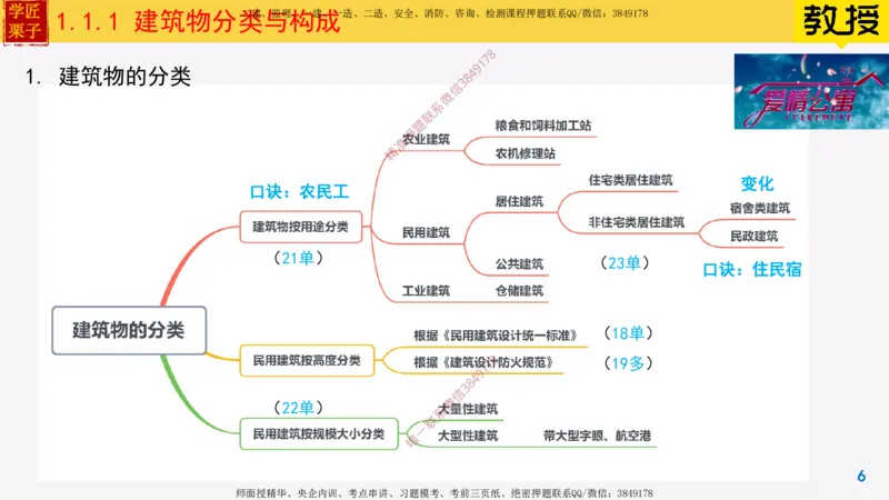 01-建筑物分类与构成_2026年一级建造师_2026年一建建筑_2025年一建建筑SVIP_02-基础精讲✿高端面授✿深度强化_08-建筑《超级精讲班》栗子XJ_25精讲讲义