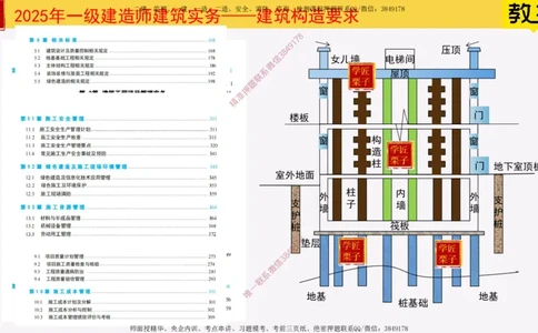 01-建筑物分类与构成_2026年一级建造师_2026年一建建筑_2025年一建建筑SVIP_02-基础精讲✿高端面授✿深度强化_08-建筑《超级精讲班》栗子XJ_25精讲讲义