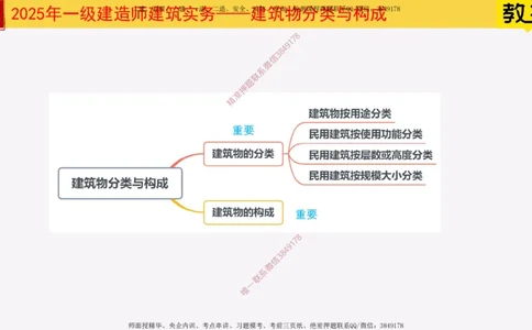 01-建筑物分类与构成_2026年一级建造师_2026年一建建筑_2025年一建建筑SVIP_02-基础精讲✿高端面授✿深度强化_08-建筑《超级精讲班》栗子XJ_25精讲讲义
