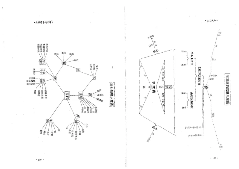 玉石天命_X018-玉石珠宝鉴定教程最新合集_6、翡翠鉴定专题全套课程_翡翠电子书_翡翠鉴赏_01-10