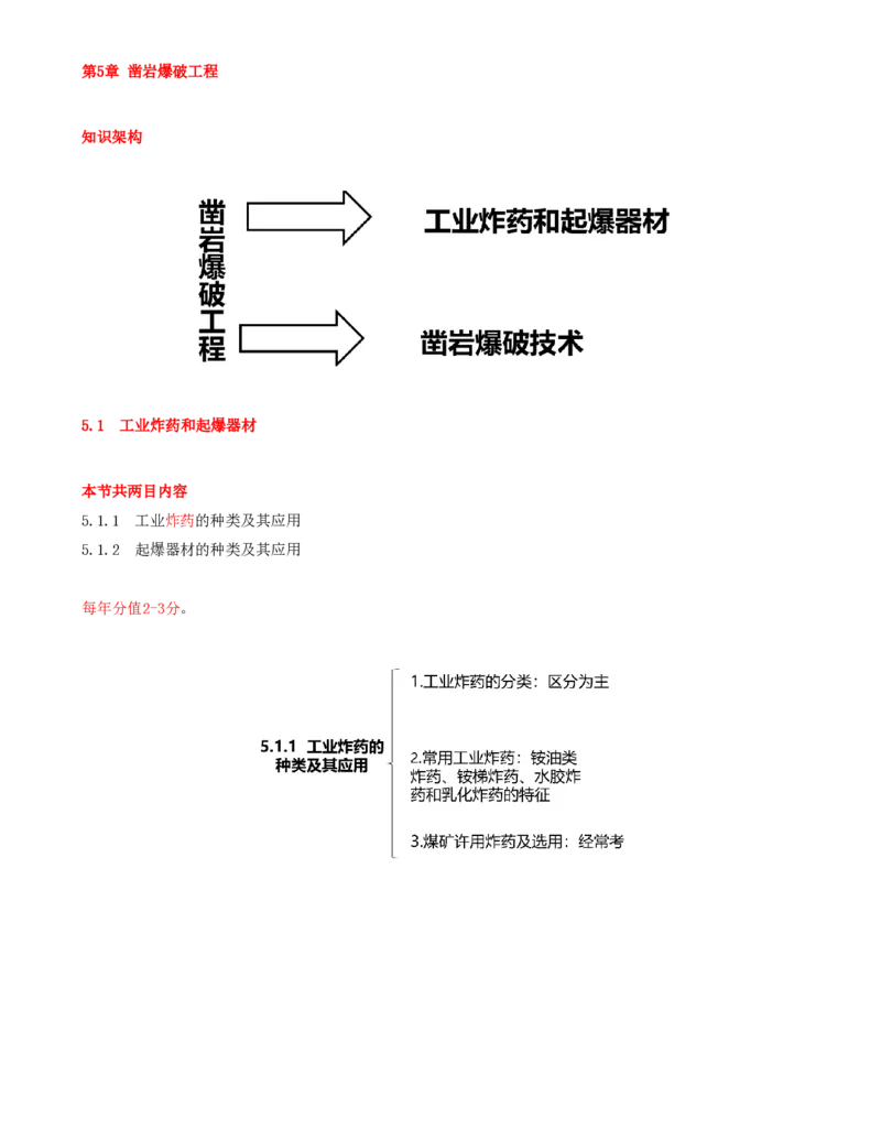 01.19-第1篇-第5章-5.1.1-工业炸药的种类及其应用_2026年一级建造师_2026年一建矿业_2025年一建矿业SVIP_02-基础精讲✿高端面授✿深度强化_16-矿业《天一精讲班》顾士东KL_05.第五章