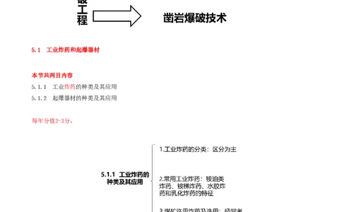 01.19-第1篇-第5章-5.1.1-工业炸药的种类及其应用_2026年一级建造师_2026年一建矿业_2025年一建矿业SVIP_02-基础精讲✿高端面授✿深度强化_16-矿业《天一精讲班》顾士东KL_05.第五章