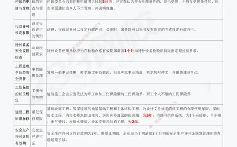 233-法规-真题数字考点_2026年一建法规_2025年一建法规SVIP_01-精华文档✿电子教材✿历年真题_36-法规《真题数字考点》233