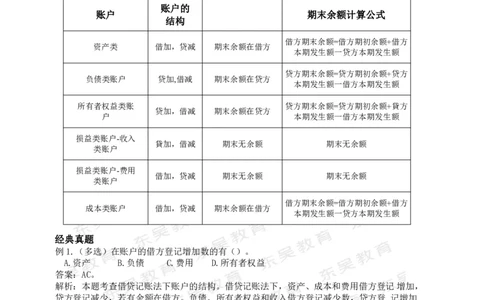 银行考试综合知识答题技巧汇编_2025春招题库汇总_银行题库-1_银行全套上岸资料_讲义+题库+冲刺_01、考点冲刺汇总（考前冲刺必看）