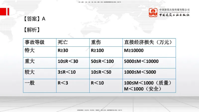 2025一建《管理》冲刺抢分直播课三（上）_2026年一级建造师_2026年一建管理_2025年一建管理SVIP_04-冲刺串讲✿考点强化✿小灶集训_14-管理《冲刺抢分直播》鲁力JGS_讲义