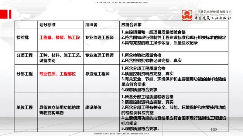 2025一建《管理》冲刺抢分直播课三（上）_2026年一级建造师_2026年一建管理_2025年一建管理SVIP_04-冲刺串讲✿考点强化✿小灶集训_14-管理《冲刺抢分直播》鲁力JGS_讲义