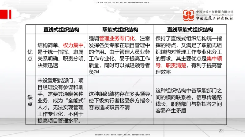 2025一建《管理》冲刺抢分直播课三（上）_2026年一级建造师_2026年一建管理_2025年一建管理SVIP_04-冲刺串讲✿考点强化✿小灶集训_14-管理《冲刺抢分直播》鲁力JGS_讲义