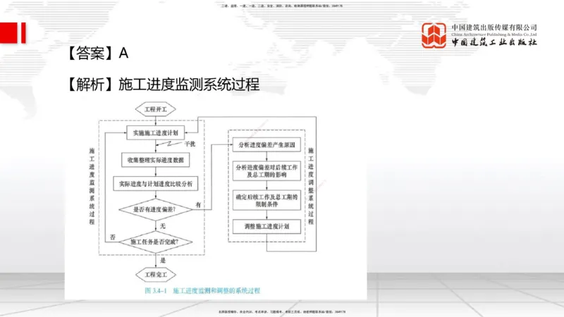 2025一建《管理》冲刺抢分直播课三（上）_2026年一级建造师_2026年一建管理_2025年一建管理SVIP_04-冲刺串讲✿考点强化✿小灶集训_14-管理《冲刺抢分直播》鲁力JGS_讲义
