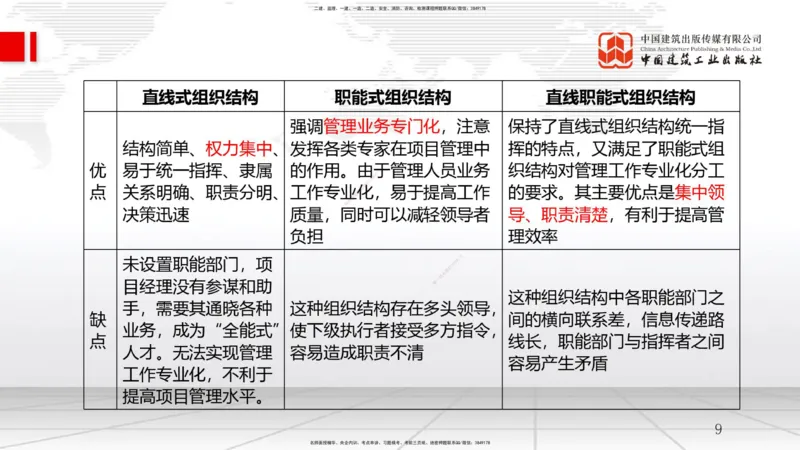 2025一建《管理》冲刺抢分直播课三（上）_2026年一级建造师_2026年一建管理_2025年一建管理SVIP_04-冲刺串讲✿考点强化✿小灶集训_14-管理《冲刺抢分直播》鲁力JGS_讲义