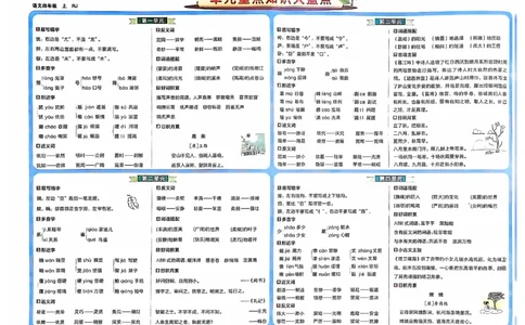 24秋《非常海淀单元测试AB卷》语文4上_2024年人教版小学数学一二三四五六年级上册下册期中期末试a0747_小学全科《同步练习+精品试卷》打包下载（1-6年级单元月考期中期末试卷）
