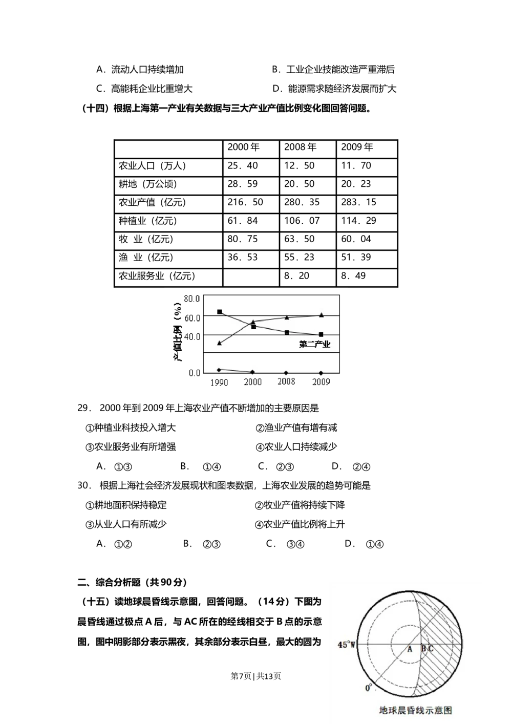 2013年高考地理试题（上海）（空白卷）_地理历年高考真题_新&middot;Word版2008-2025&middot;高考地理真题_地理（按省份分类）2008-2025_2008-2021,2025&middot;（上海）地理高考真题