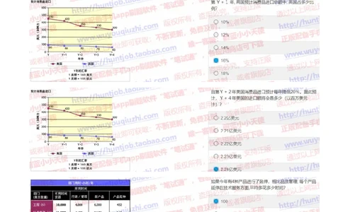 花旗银行2019招聘1025在线测试真题及答案_2025春招题库汇总_外资银行题库_23花旗_2019年历次OT真题及答案