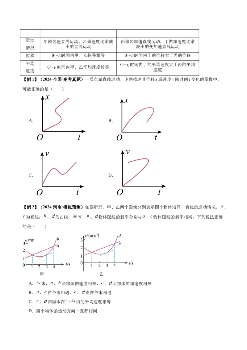 专题02运动学图像、多过程运动模型及追击相遇（原卷版）_2025高中物理模型方法技巧高三复习专题练习讲义_新版高考物理模型与方法