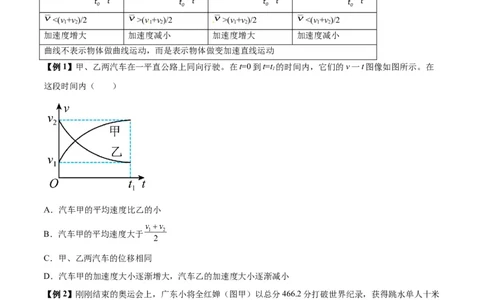 专题02运动学图像、多过程运动模型及追击相遇（原卷版）_2025高中物理模型方法技巧高三复习专题练习讲义_新版高考物理模型与方法