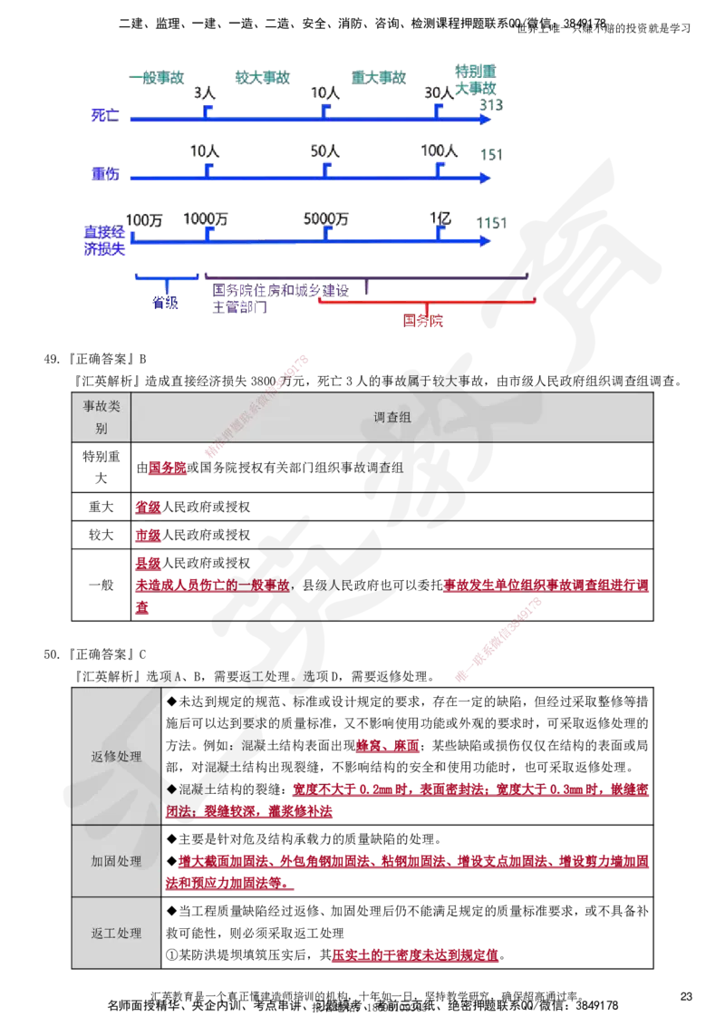 2025一建《管理》押题卷（二）_2026年一级建造师_2026年一建管理_2025年一建管理SVIP_05-考前密训✿央企特训✿机构普押_17-管理《考前模考卷》HY