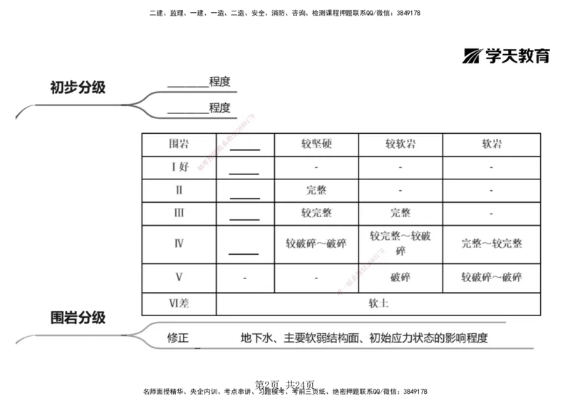 23.2025年一建《公路》预习直播-隧道工程4.9总结及作业（黑白打印版）_2026年一级建造师_2026年一建公路_2025年一建公路SVIP_02-基础精讲✿高端面授✿深度强化_--配套讲义--