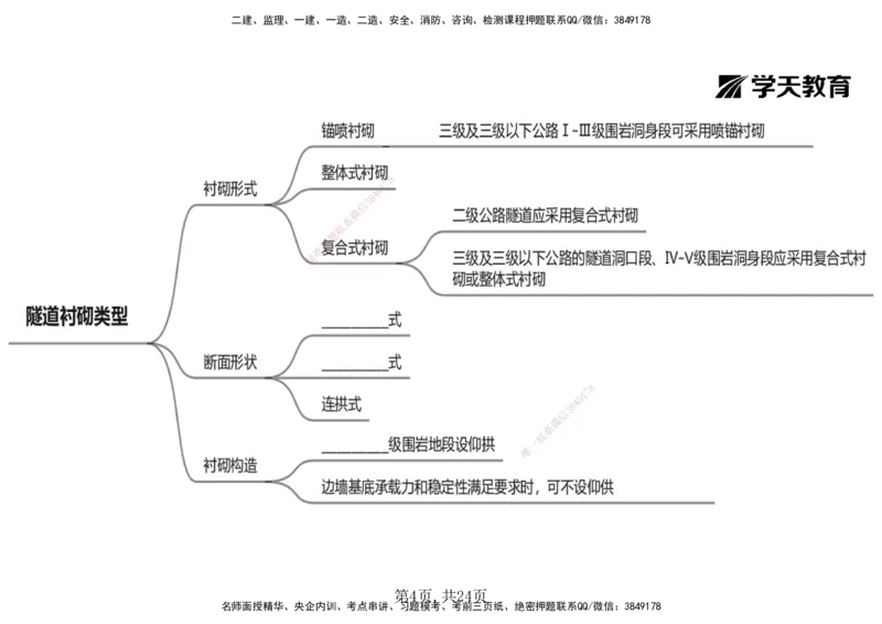 23.2025年一建《公路》预习直播-隧道工程4.9总结及作业（黑白打印版）_2026年一级建造师_2026年一建公路_2025年一建公路SVIP_02-基础精讲✿高端面授✿深度强化_--配套讲义--