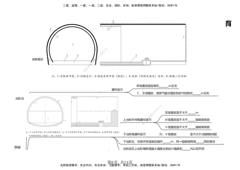 23.2025年一建《公路》预习直播-隧道工程4.9总结及作业（黑白打印版）_2026年一级建造师_2026年一建公路_2025年一建公路SVIP_02-基础精讲✿高端面授✿深度强化_--配套讲义--