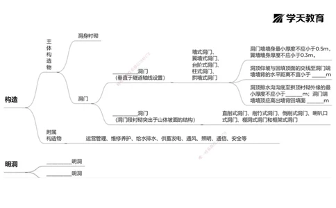 23.2025年一建《公路》预习直播-隧道工程4.9总结及作业（黑白打印版）_2026年一级建造师_2026年一建公路_2025年一建公路SVIP_02-基础精讲✿高端面授✿深度强化_--配套讲义--