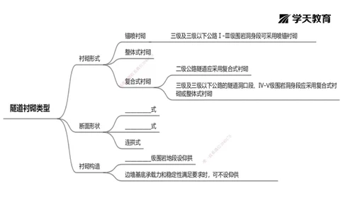 23.2025年一建《公路》预习直播-隧道工程4.9总结及作业（黑白打印版）_2026年一级建造师_2026年一建公路_2025年一建公路SVIP_02-基础精讲✿高端面授✿深度强化_--配套讲义--