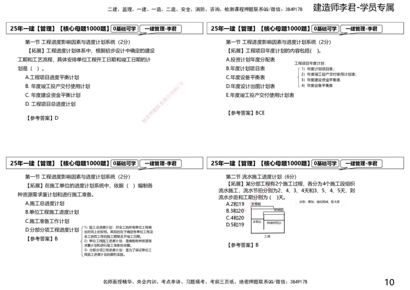 25一建母题补充讲义_2026年一级建造师_2026年一建管理_2025年一建管理SVIP_03-习题精析✿实战特训✿模考通关_30-管理《核心1000题》李君XSW