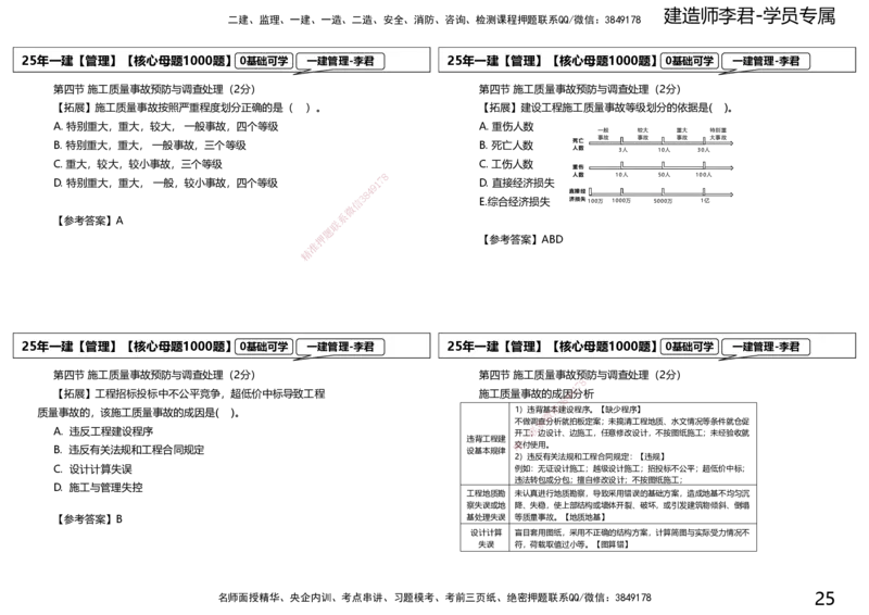 25一建母题补充讲义_2026年一级建造师_2026年一建管理_2025年一建管理SVIP_03-习题精析✿实战特训✿模考通关_30-管理《核心1000题》李君XSW
