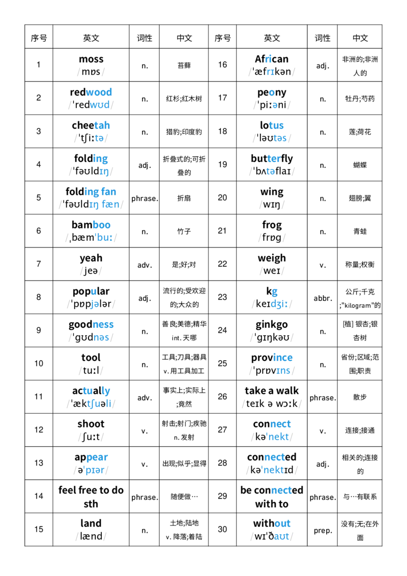 2025秋人教版八年级上册英语U4单词词性单列单词默写_初中英语新版_最新人教版英语八年级上册_新版_初中英语8上新更新第三套可选择_10单词默写+字帖_单词表
