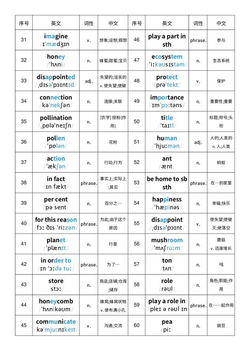 2025秋人教版八年级上册英语U4单词词性单列单词默写_初中英语新版_最新人教版英语八年级上册_新版_初中英语8上新更新第三套可选择_10单词默写+字帖_单词表
