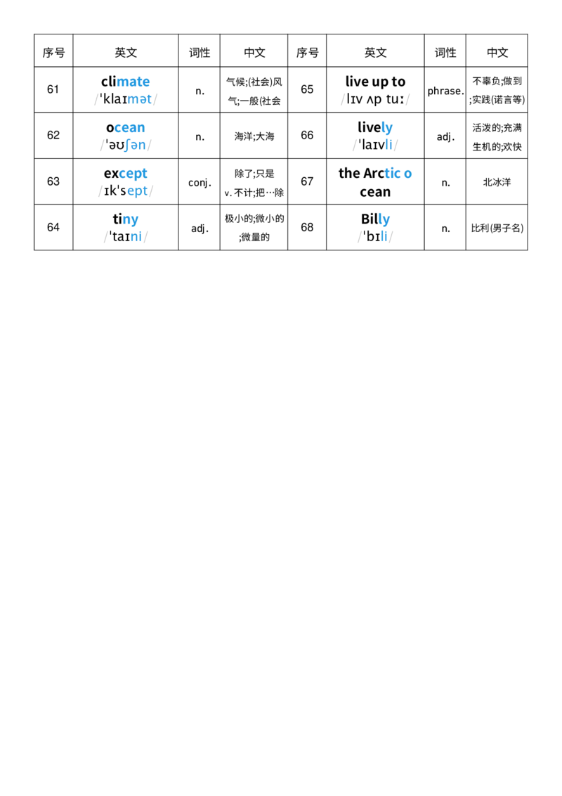 2025秋人教版八年级上册英语U4单词词性单列单词默写_初中英语新版_最新人教版英语八年级上册_新版_初中英语8上新更新第三套可选择_10单词默写+字帖_单词表