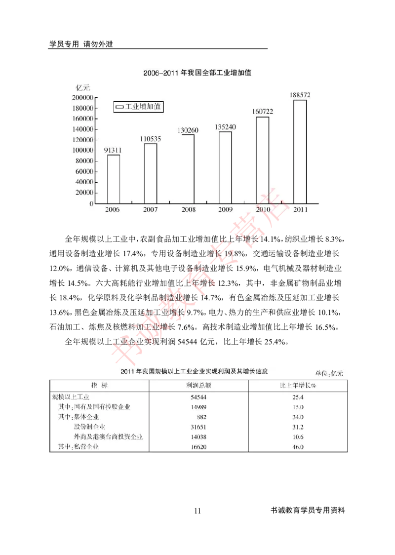 资料分析-学生版_2025春招题库汇总_十大行测题库_2023年十大热门题库更新中_09、易考汇总_银行笔试包含专业题_05、内部独家题库-会计、金融、经济学、计算机、英语、行测、公基等