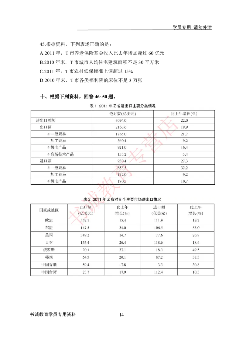 资料分析-学生版_2025春招题库汇总_十大行测题库_2023年十大热门题库更新中_09、易考汇总_银行笔试包含专业题_05、内部独家题库-会计、金融、经济学、计算机、英语、行测、公基等
