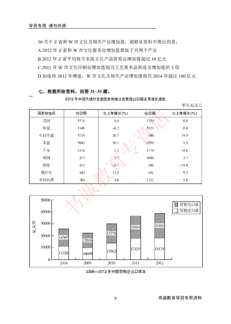 资料分析-学生版_2025春招题库汇总_十大行测题库_2023年十大热门题库更新中_09、易考汇总_银行笔试包含专业题_05、内部独家题库-会计、金融、经济学、计算机、英语、行测、公基等