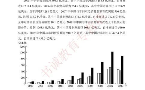 资料分析-学生版_2025春招题库汇总_十大行测题库_2023年十大热门题库更新中_09、易考汇总_银行笔试包含专业题_05、内部独家题库-会计、金融、经济学、计算机、英语、行测、公基等