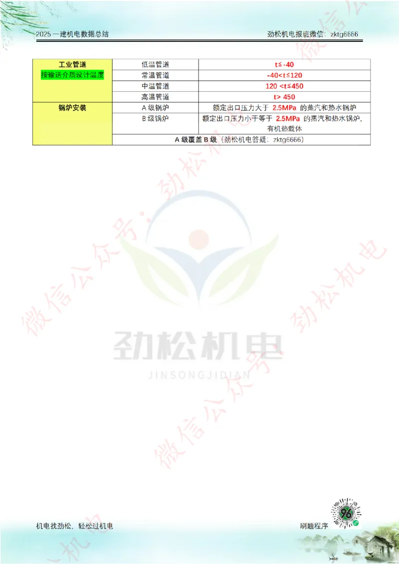 2025一建机电分类总结答案_2026年一级建造师_2026年一建机电_2025年一建机电SVIP_02-基础精讲✿高端面授✿深度强化_30-机电《全系VIP班》劲松SMR_数据总结