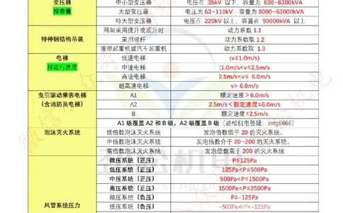 2025一建机电分类总结答案_2026年一级建造师_2026年一建机电_2025年一建机电SVIP_02-基础精讲✿高端面授✿深度强化_30-机电《全系VIP班》劲松SMR_数据总结