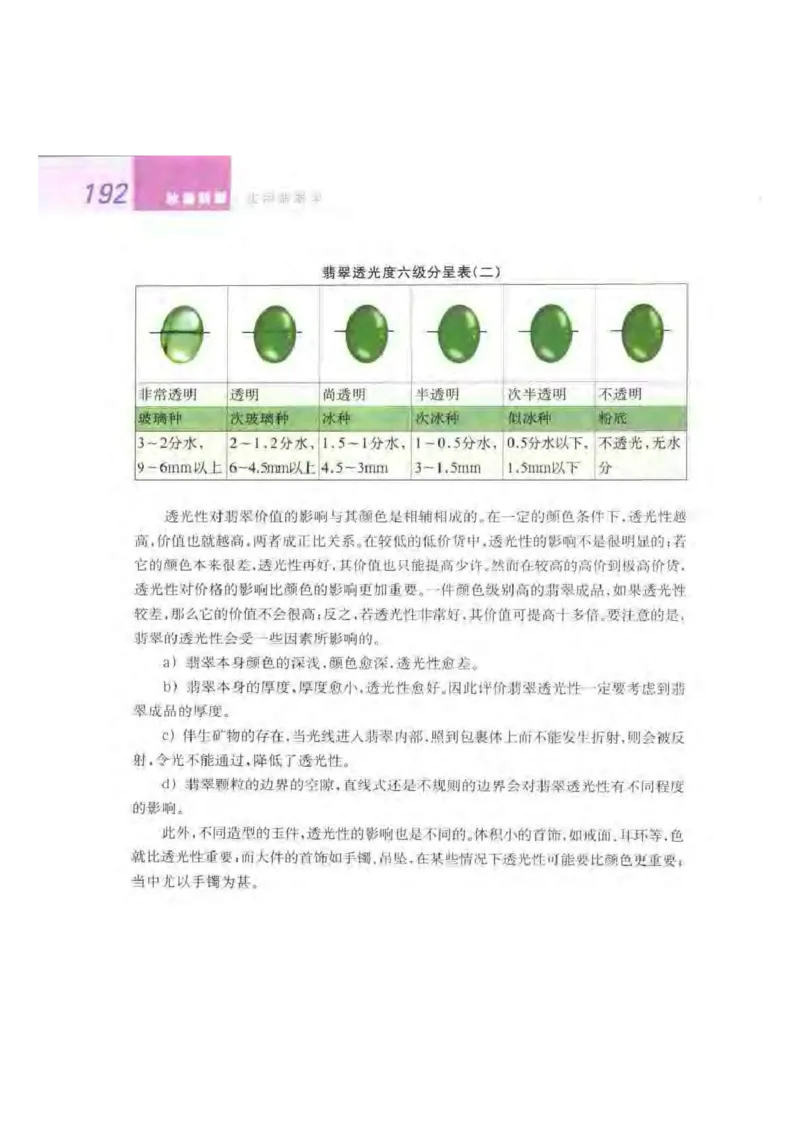 秋眉翡翠-8_X018-玉石珠宝鉴定教程最新合集_6、翡翠鉴定专题全套课程_翡翠电子书_秋眉翡翠