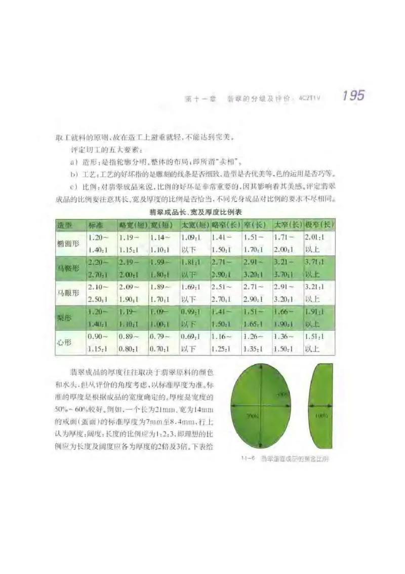 秋眉翡翠-8_X018-玉石珠宝鉴定教程最新合集_6、翡翠鉴定专题全套课程_翡翠电子书_秋眉翡翠